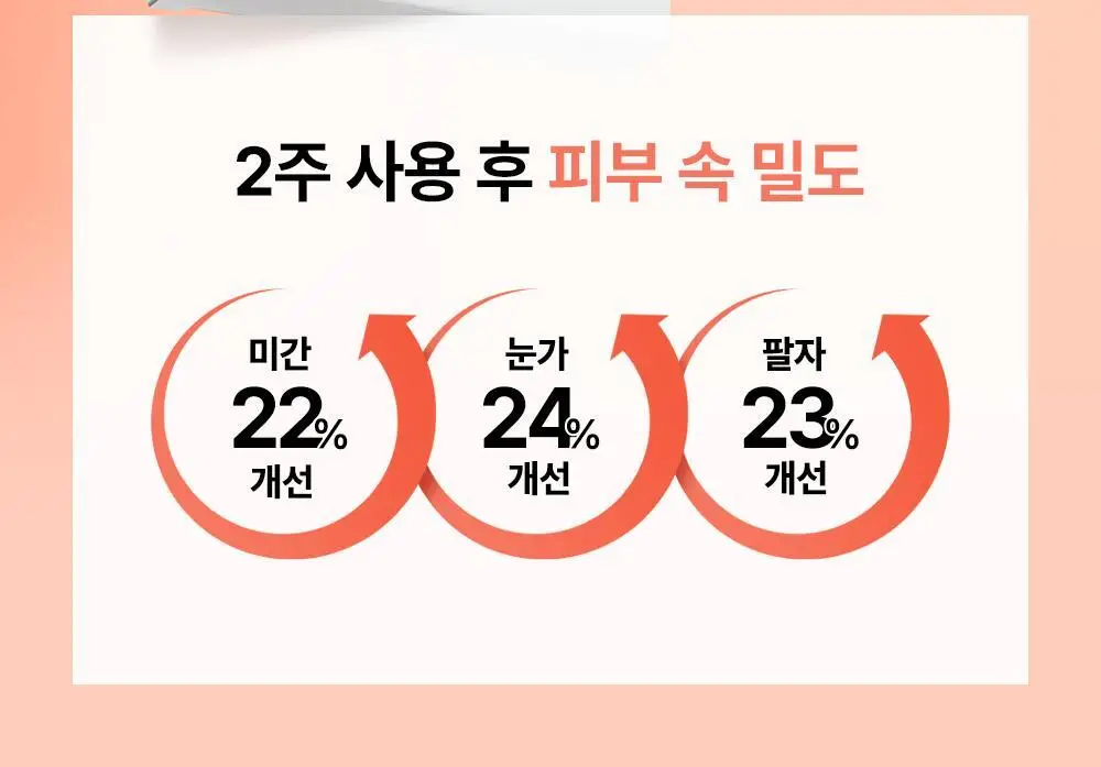 [주름패치]아크로패스 레티알엔 마이크로콘 패치 (미간/눈가팔자 중 택1) 상세페이지 21